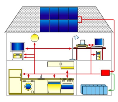 schema fotovoltaik